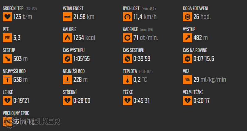 suunto dáta... / 2015-12-16 21_08_43-Move uživatele Ramon1, čas 1_53 hod., sport Jízda na kole.png 2015-12-16 21_08_43-Move uživatele Ramon1, čas 1_53 hod., sport Jízda na kole.png